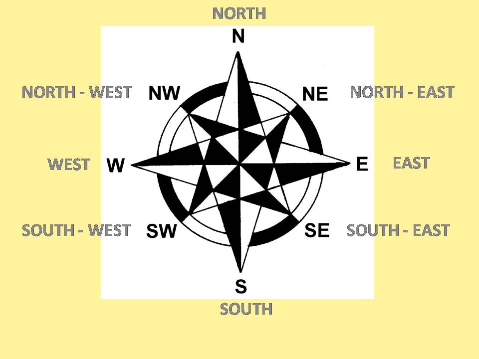 Схема север запад юг восток схема