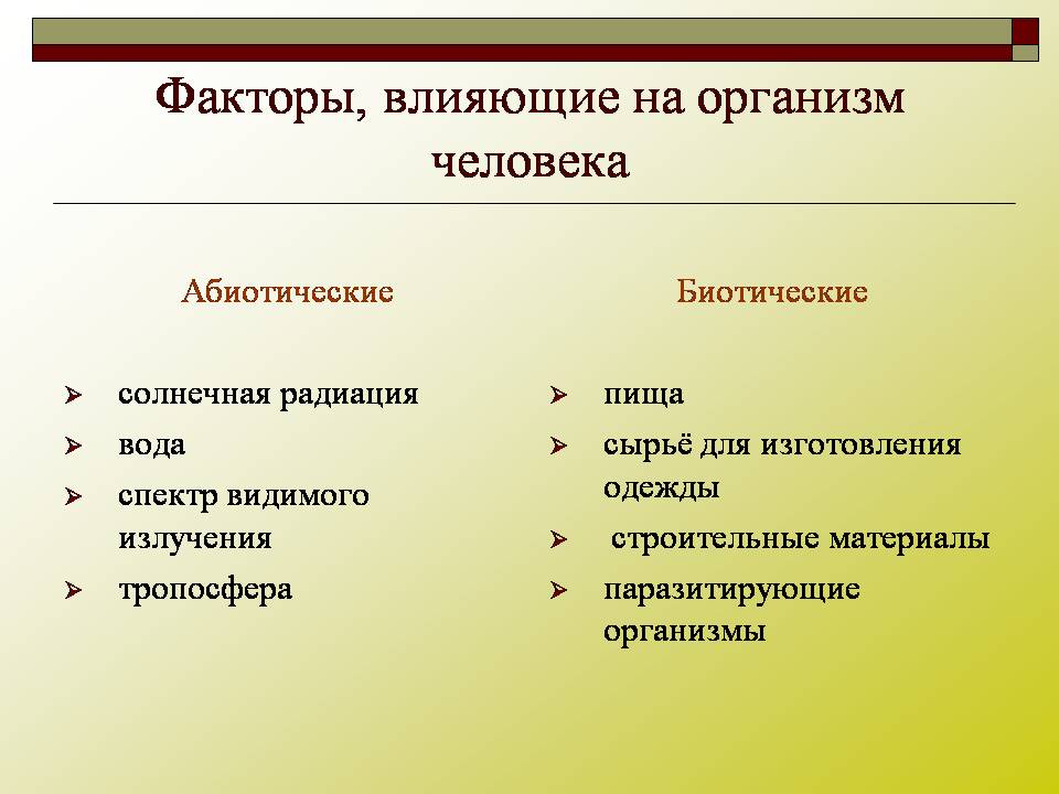 Влияние абиотических факторов на организм человека презентация