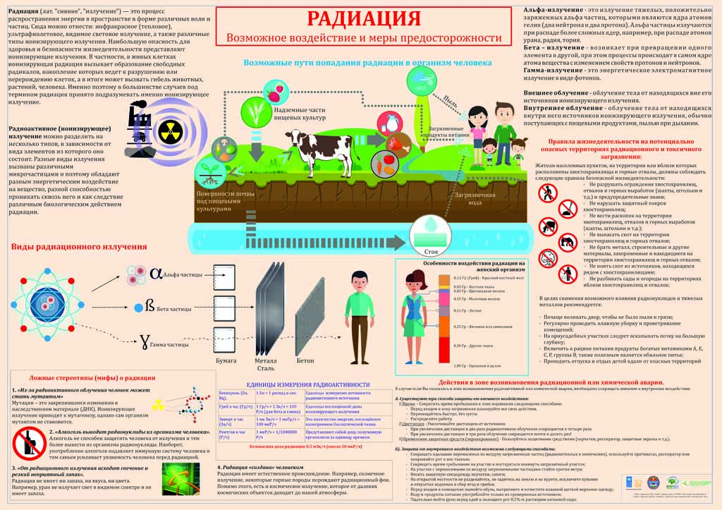 Проект на тему радиация