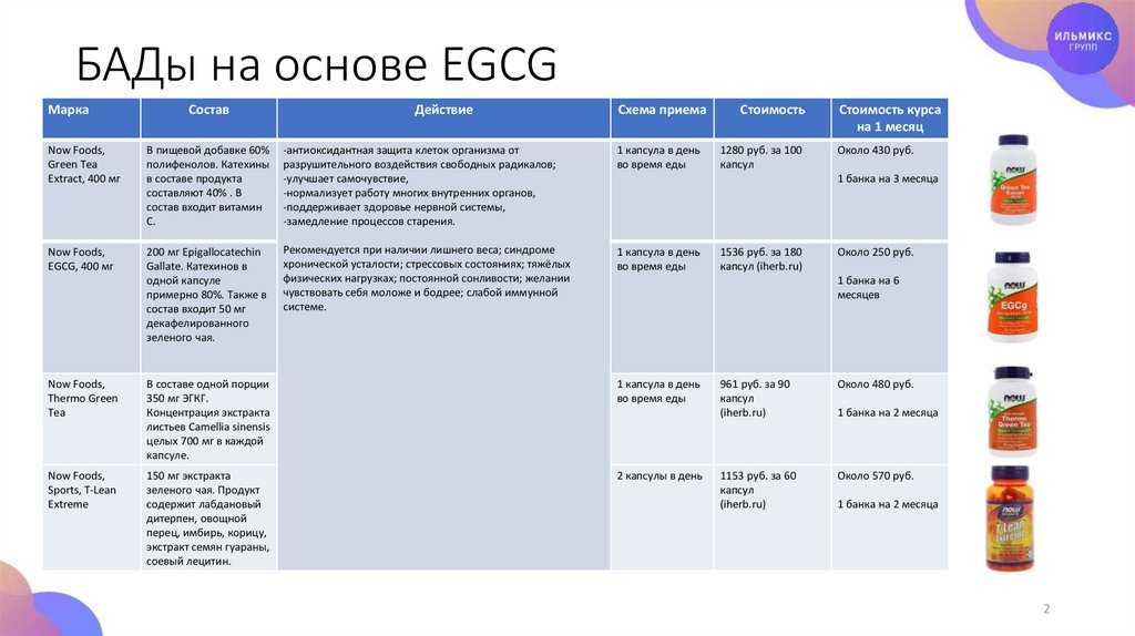 Схема приема витаминов и минералов