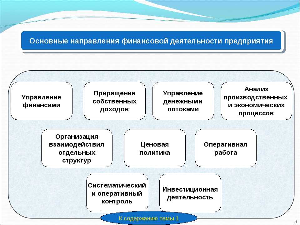 Подготовка инвестиционных проектов направленных