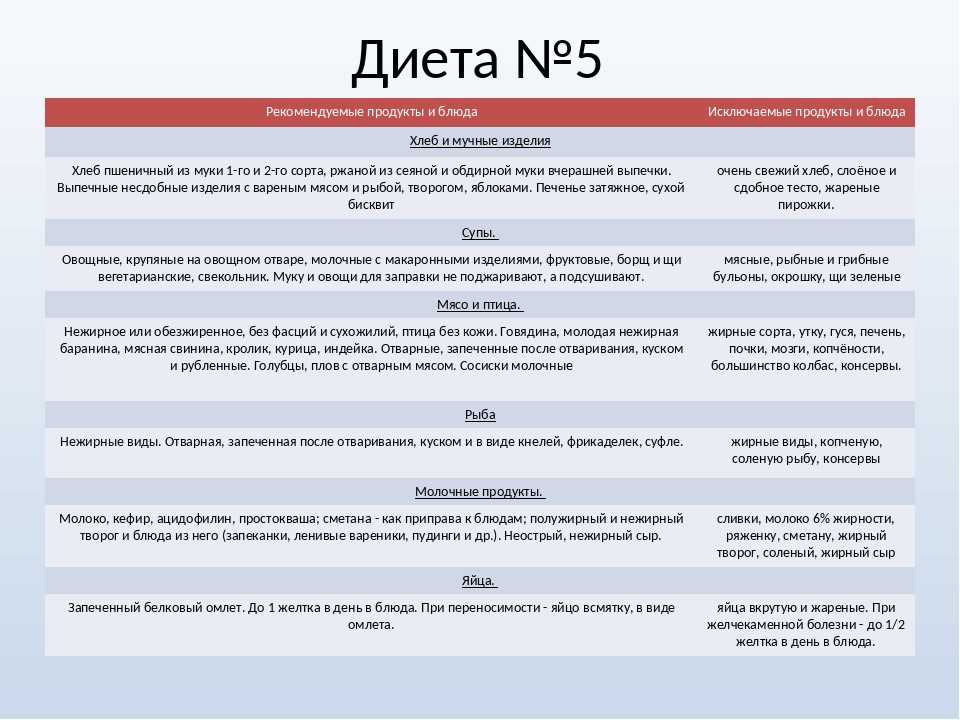 Каша овсяная рецепт диетический стол 5