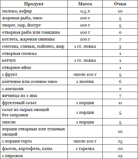 Каши для кремлевской диеты