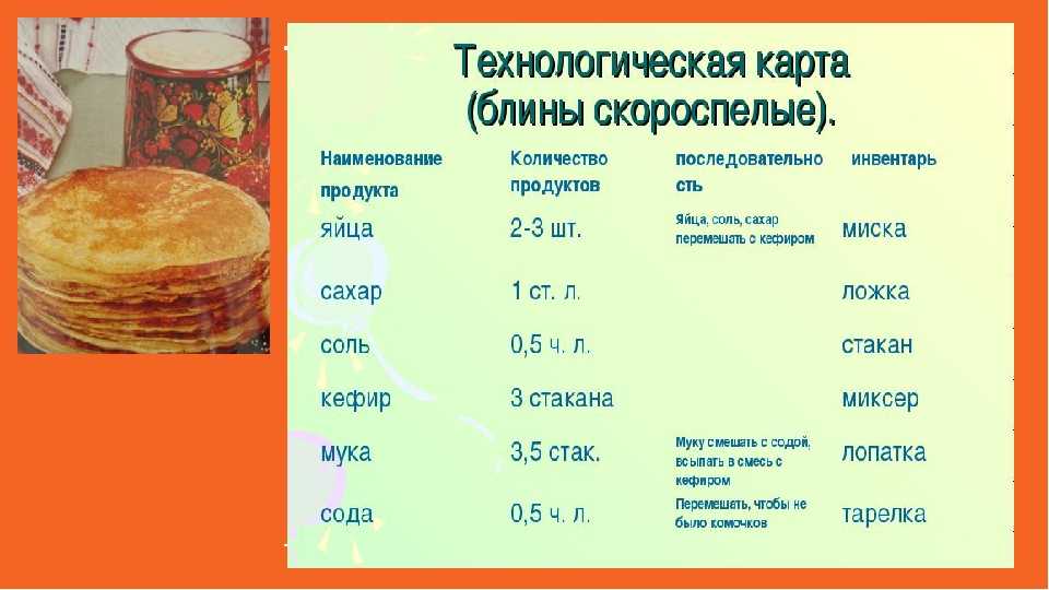 Рецепт блинов из сывороточного протеина