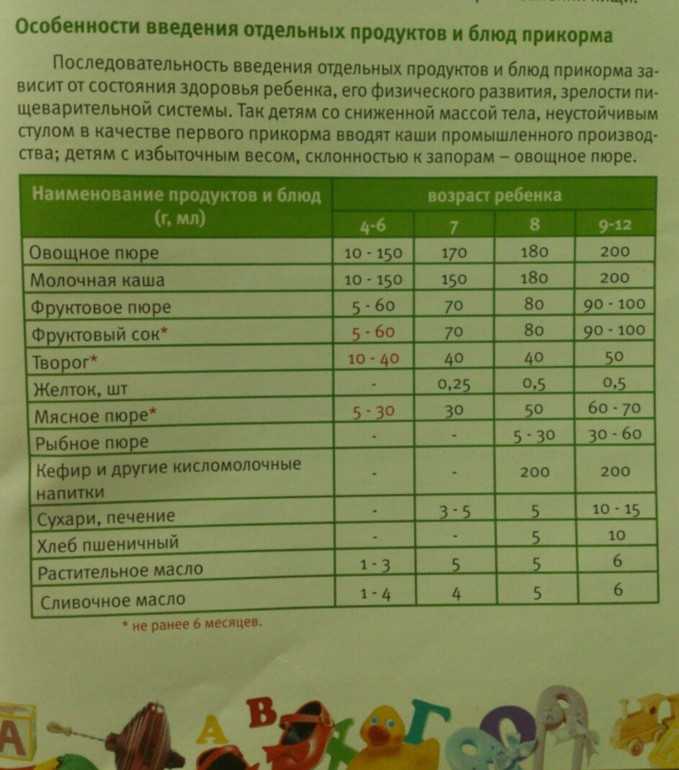 Как вводить прикорм ребенку в 5 месяцев при грудном вскармливании каши