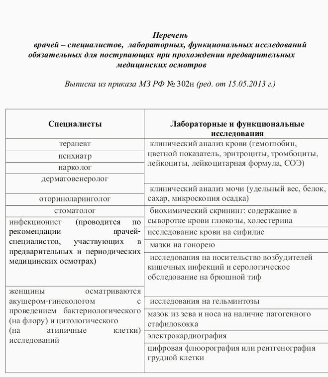 Направление на медосмотр продавцу продовольственных товаров образец