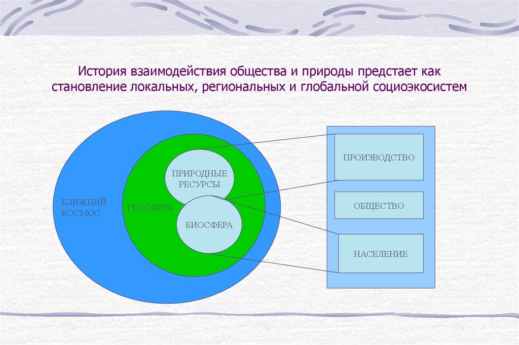 Общество и природа