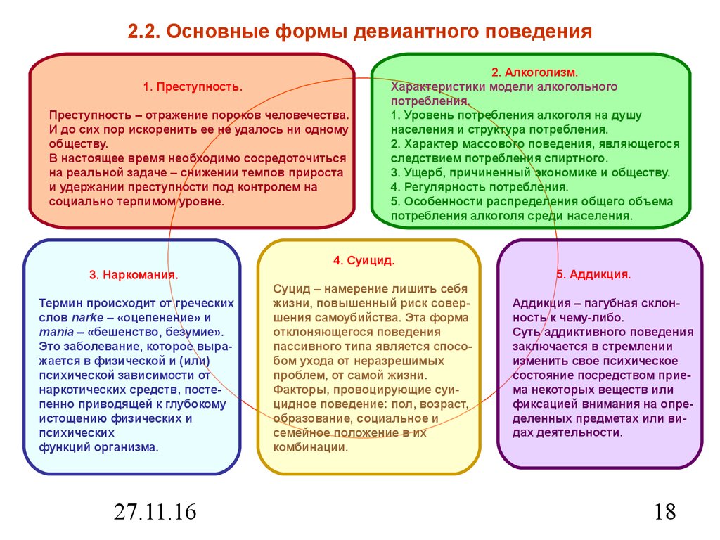 Что такое образцы поведения