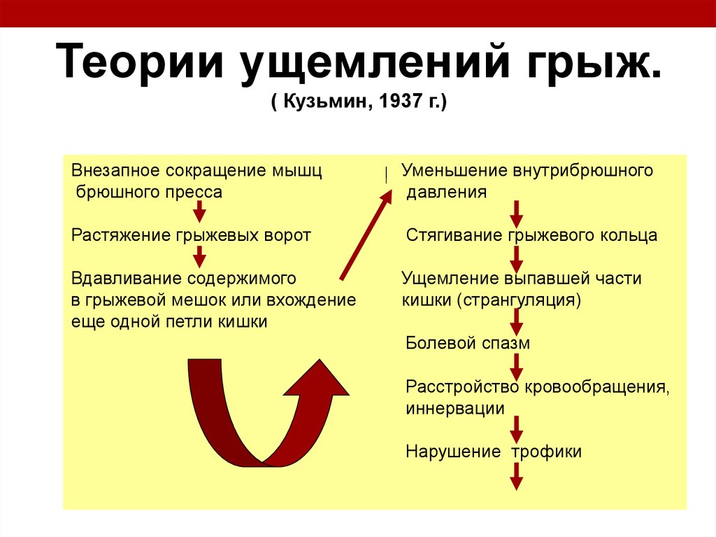 Грыжа передней брюшной стенки карта вызова