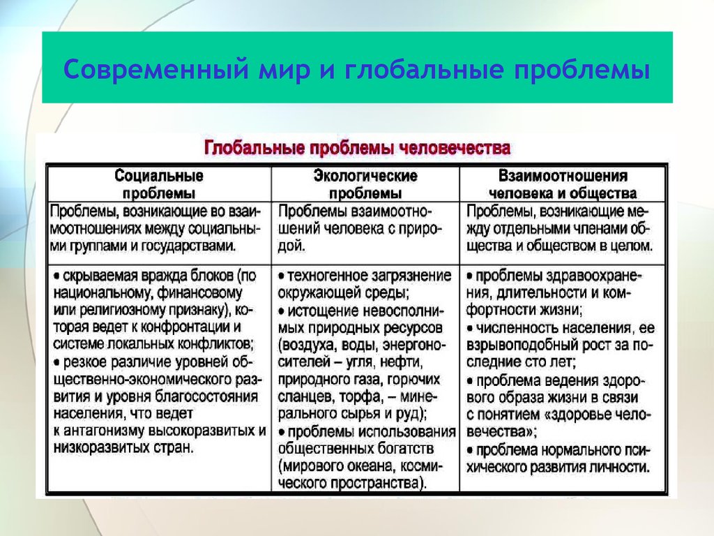 План глобальные экономические проблемы егэ