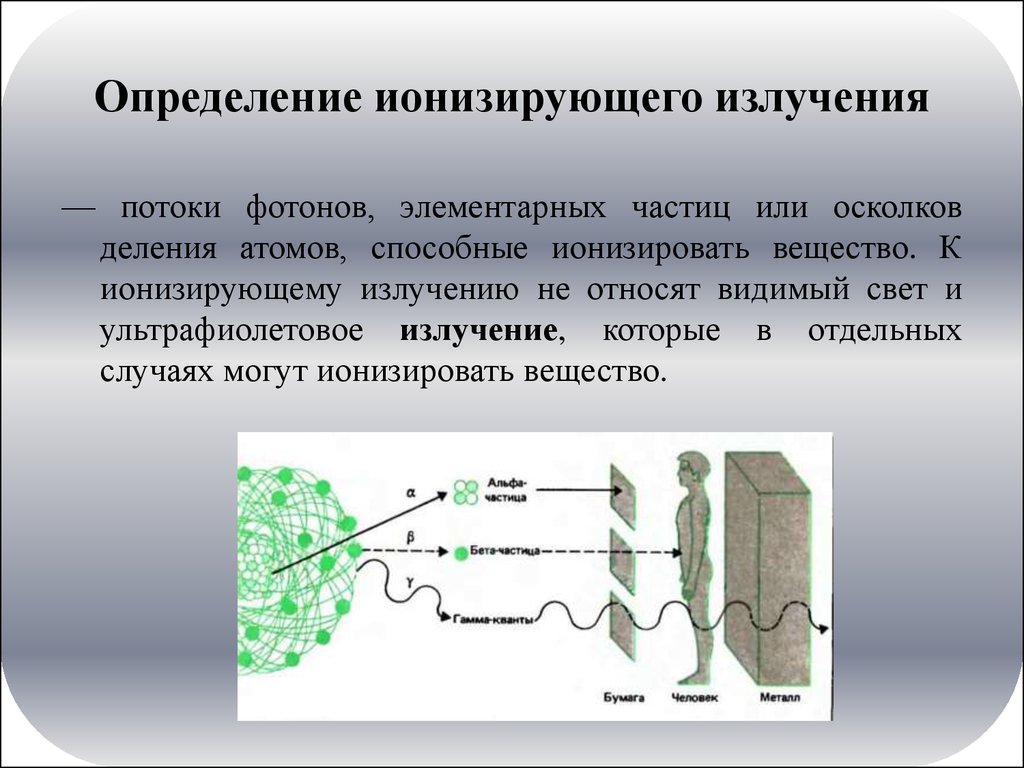 Ионизирующее излучение это