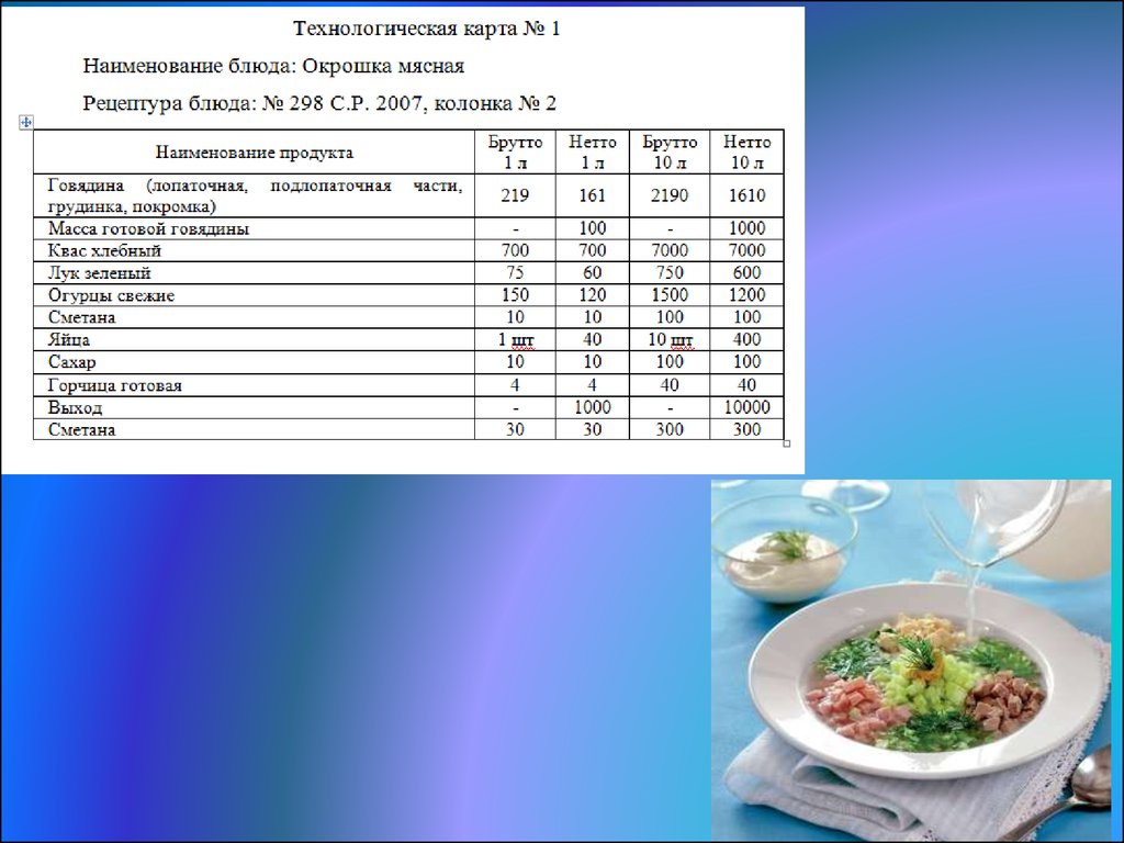 Драники технологическая карта