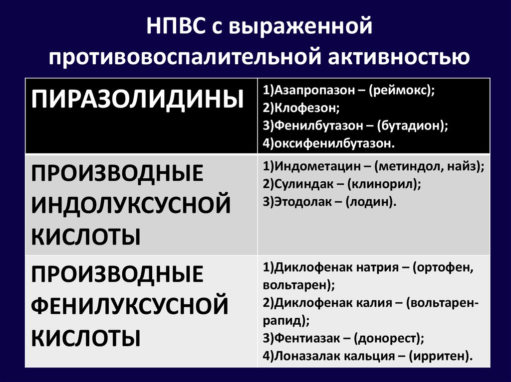 Стероидные противовоспалительные препараты презентация