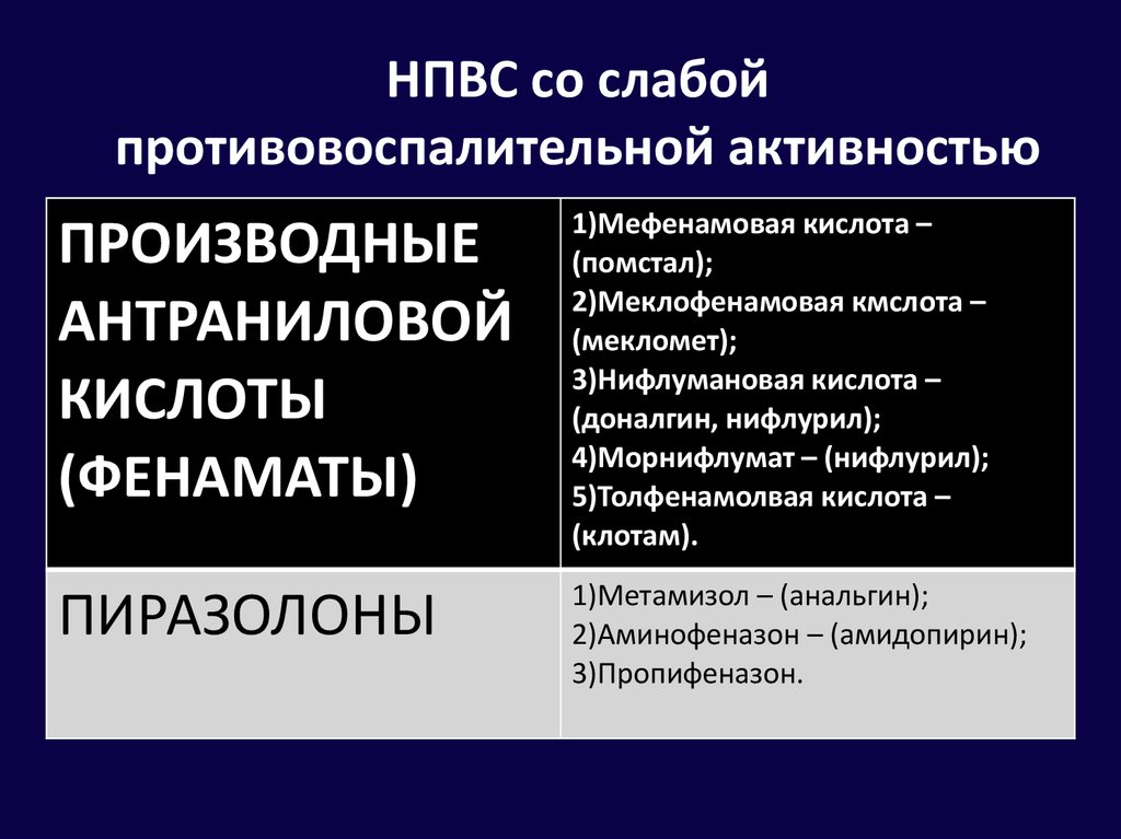 Стероидные противовоспалительные препараты презентация