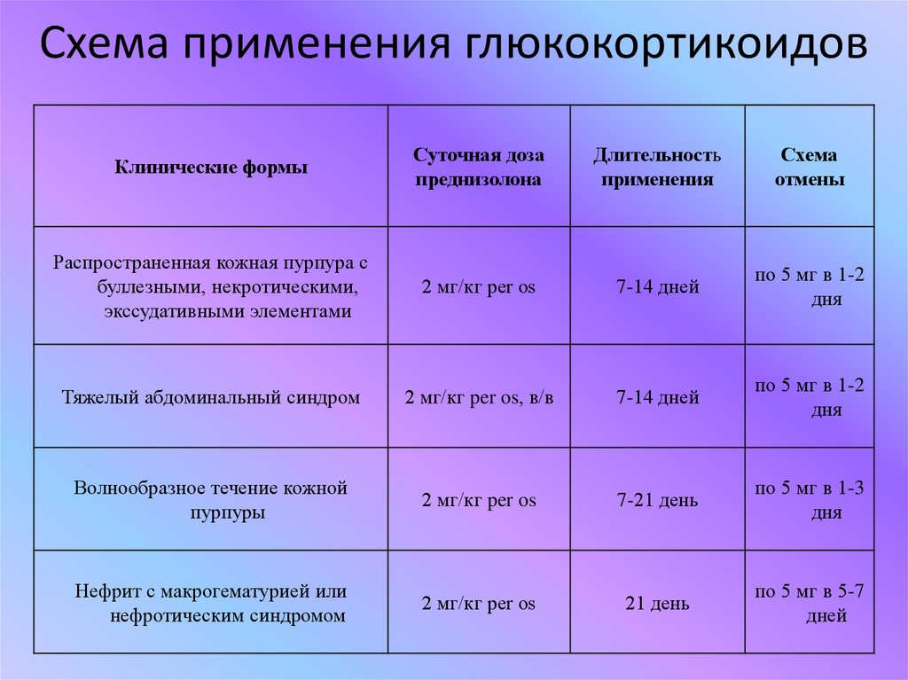 Схема приема метипреда при ревматоидном артрите