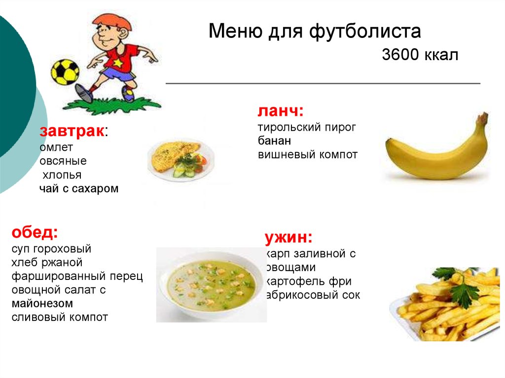 Питание спортсменов схема