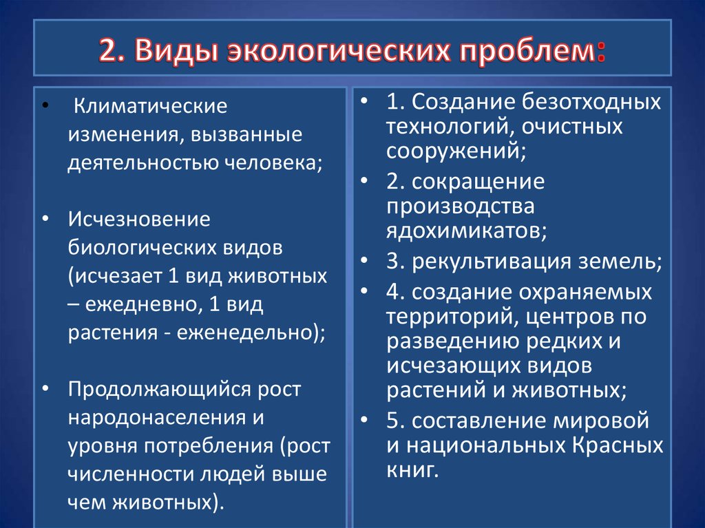 План проблемы экологии в современном мире егэ обществознание