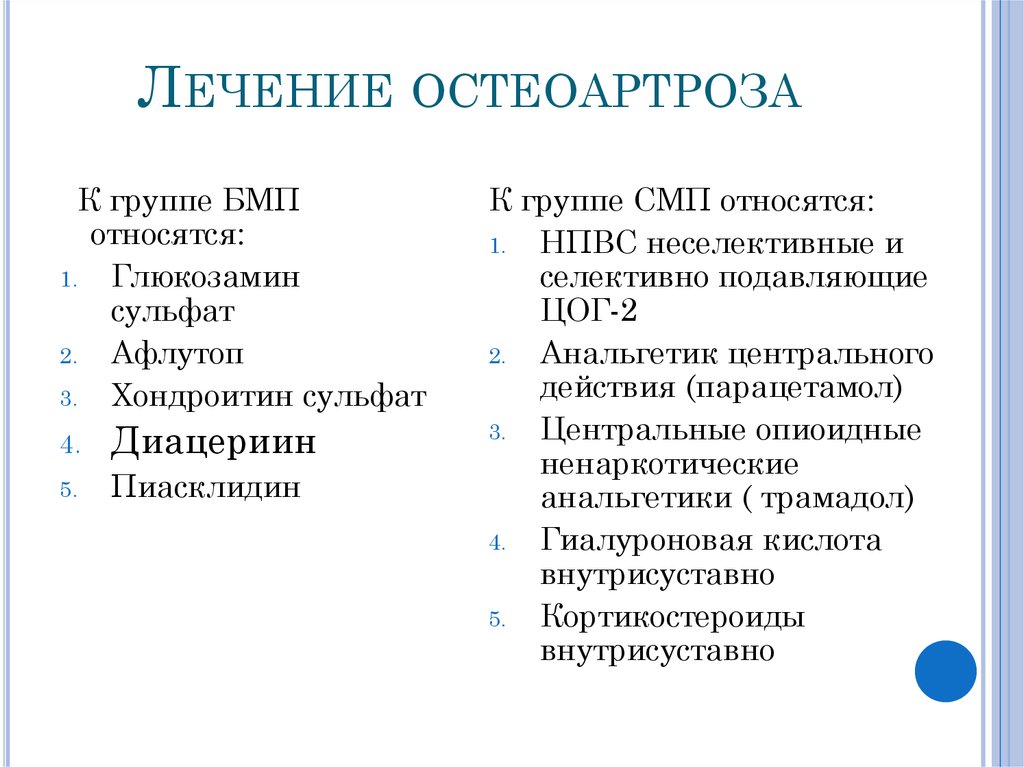 Схема лечения артроза препаратами