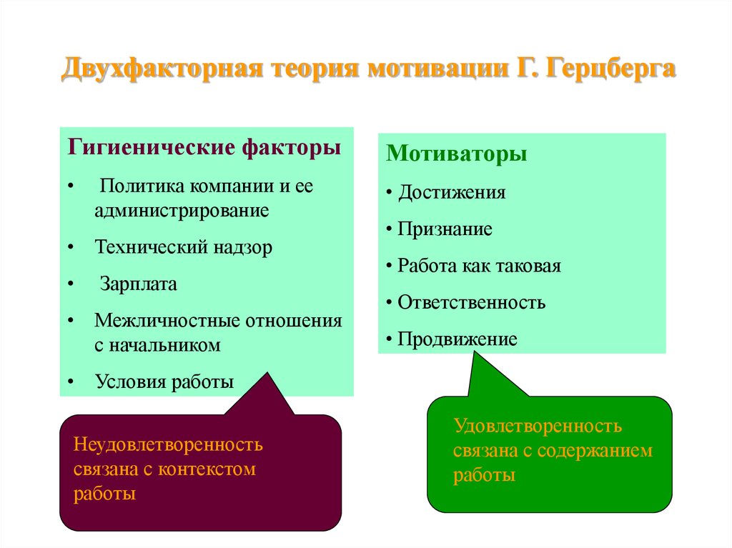 Теория двух факторов герцберга схема