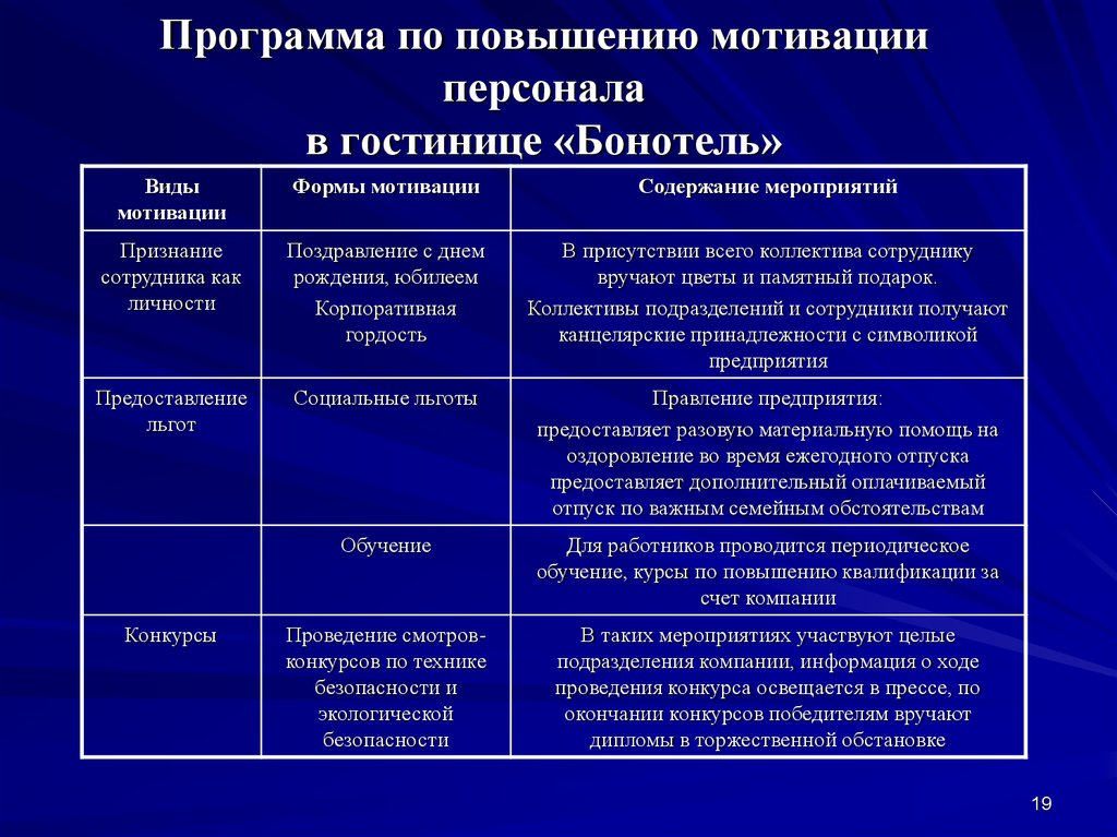 План мотивации сотрудников образец