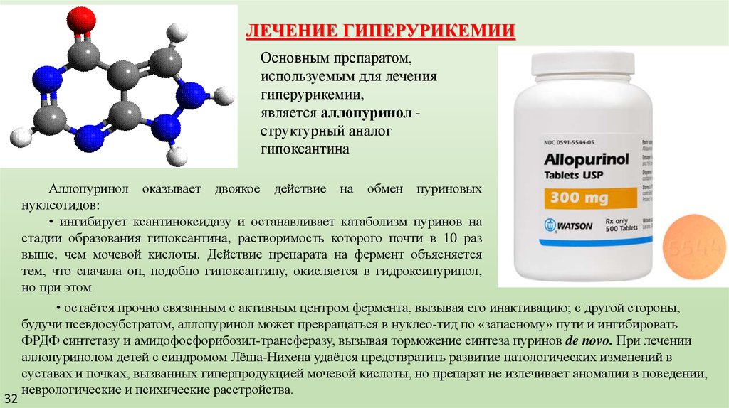 Гиперурикемия лечение