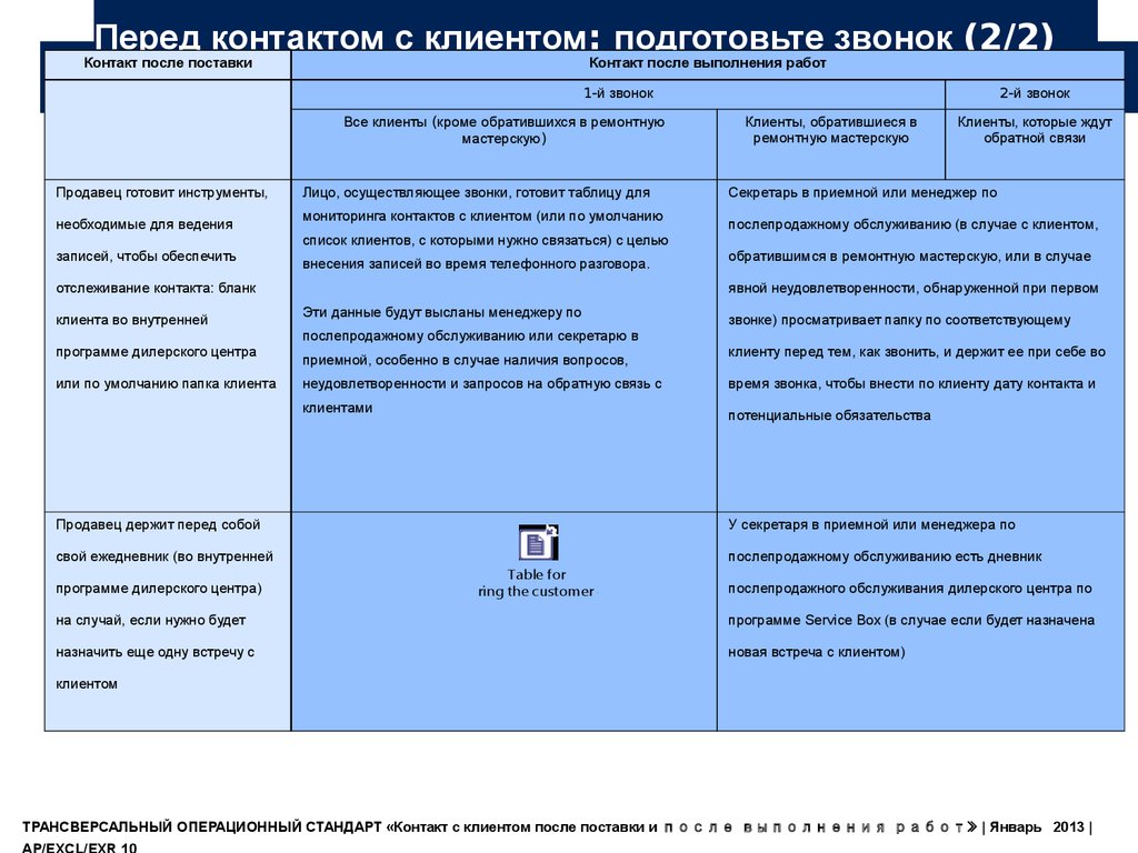 Схема телефонного разговора по рекламируемой вакансии пример