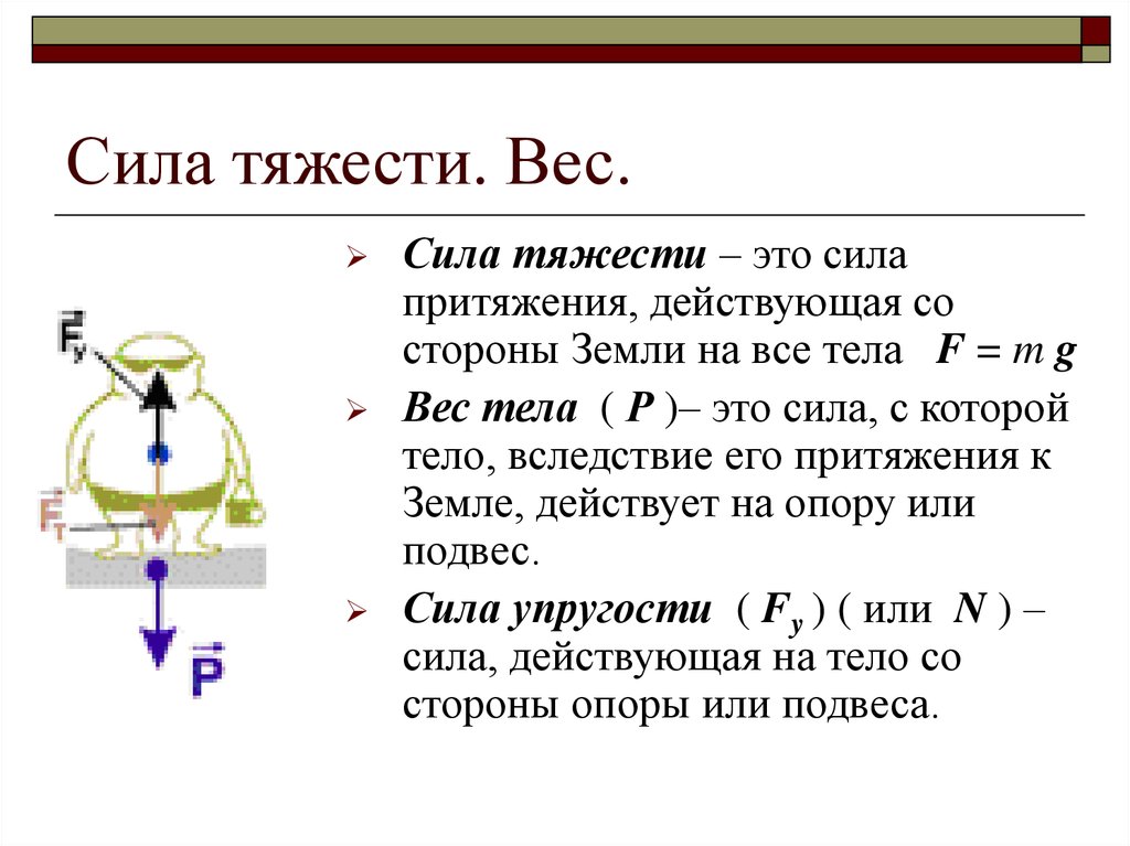 Определите на каком из рисунков дано правильное изображение веса тела а б в г