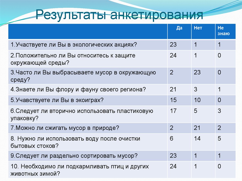 Исследование идеалов учащихся 8 9 классов показало что образец для себя большинство опрошенных наход