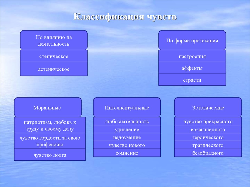 Красочное изображение событий описание чувств человека характерно для