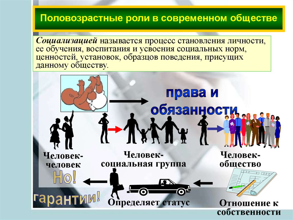 Социализация 8 класс презентация