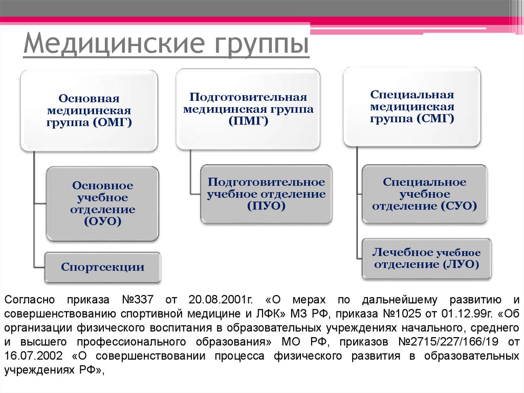 Ооо проект спецгрупп