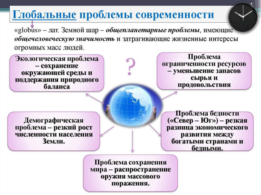 Схема глобальные проблемы в развитии человечества