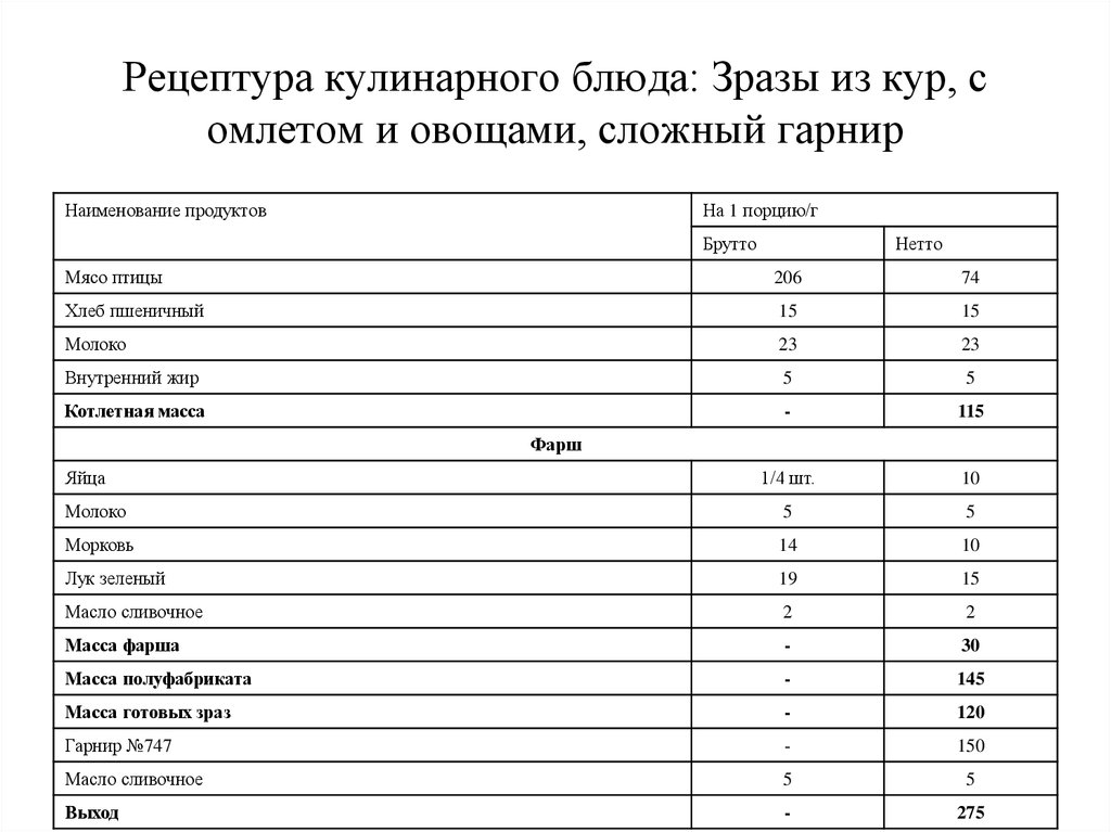 Технологическая карта мясной рулет с яйцом для доу