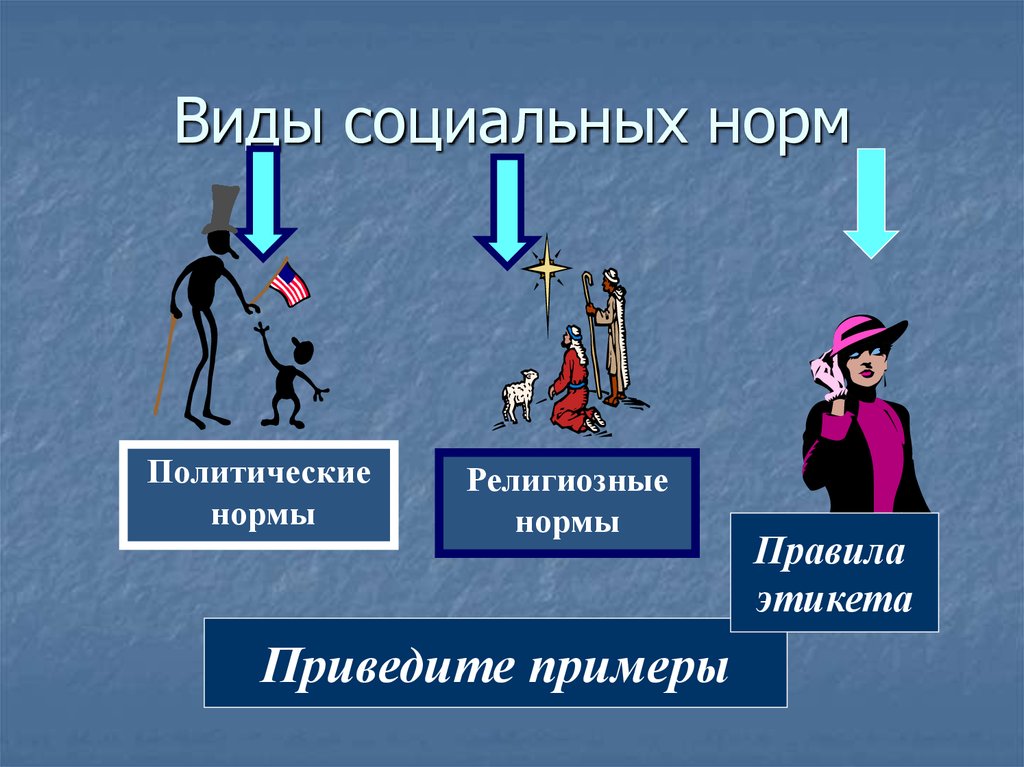 Какой вид социальных норм могут иллюстрировать действия людей изображенных на фотографии семья