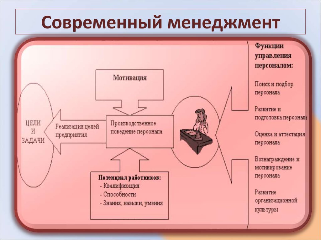 Управление продуктами и проектами это что за профессия