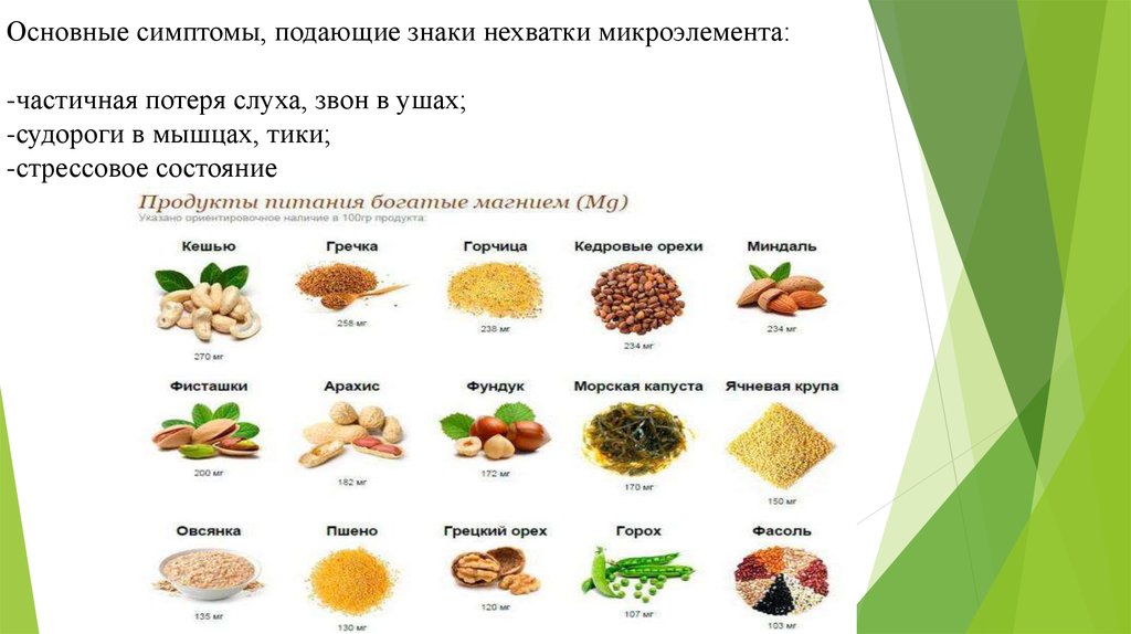 Продукты содержащие магний. Продукты богатые магнием в6. Продукты богатые калием и магнием для сердца. Продукты богатые магнием и калием от судорог. Металлы в продуктах питания.