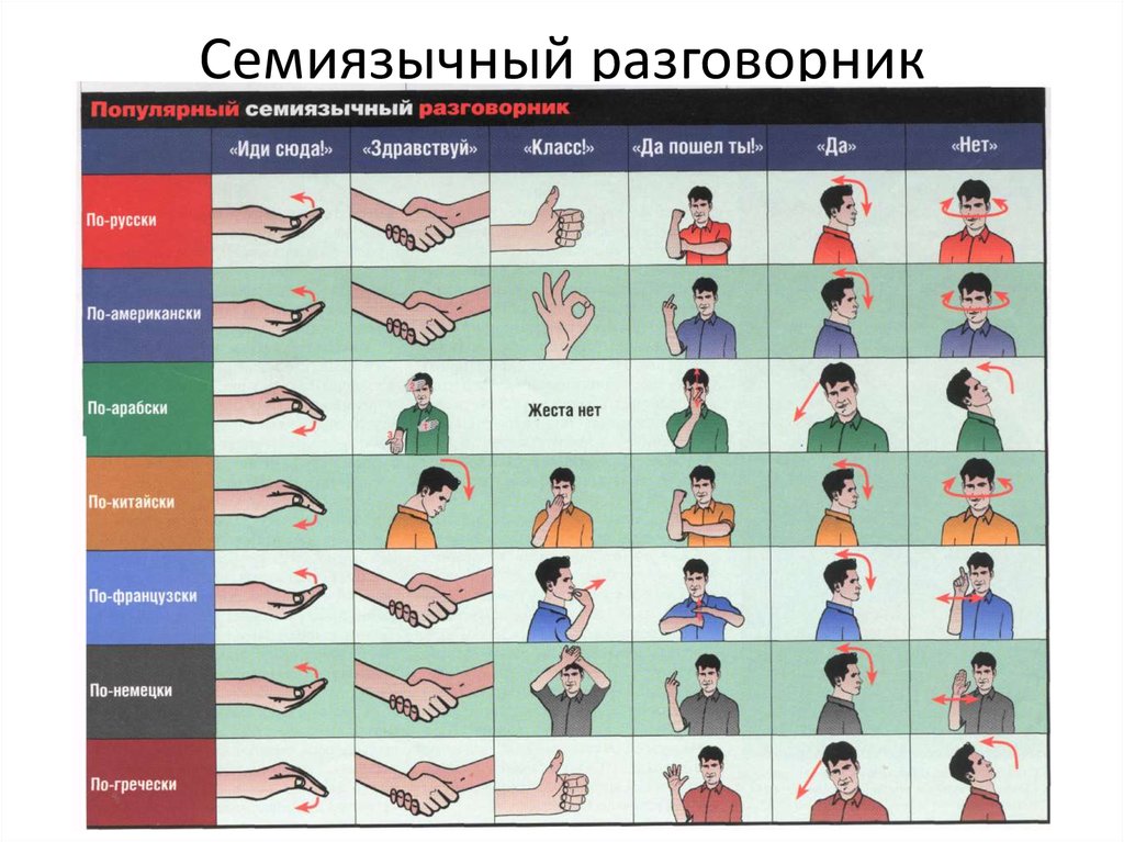 Знаки руками и их значение с картинками современные