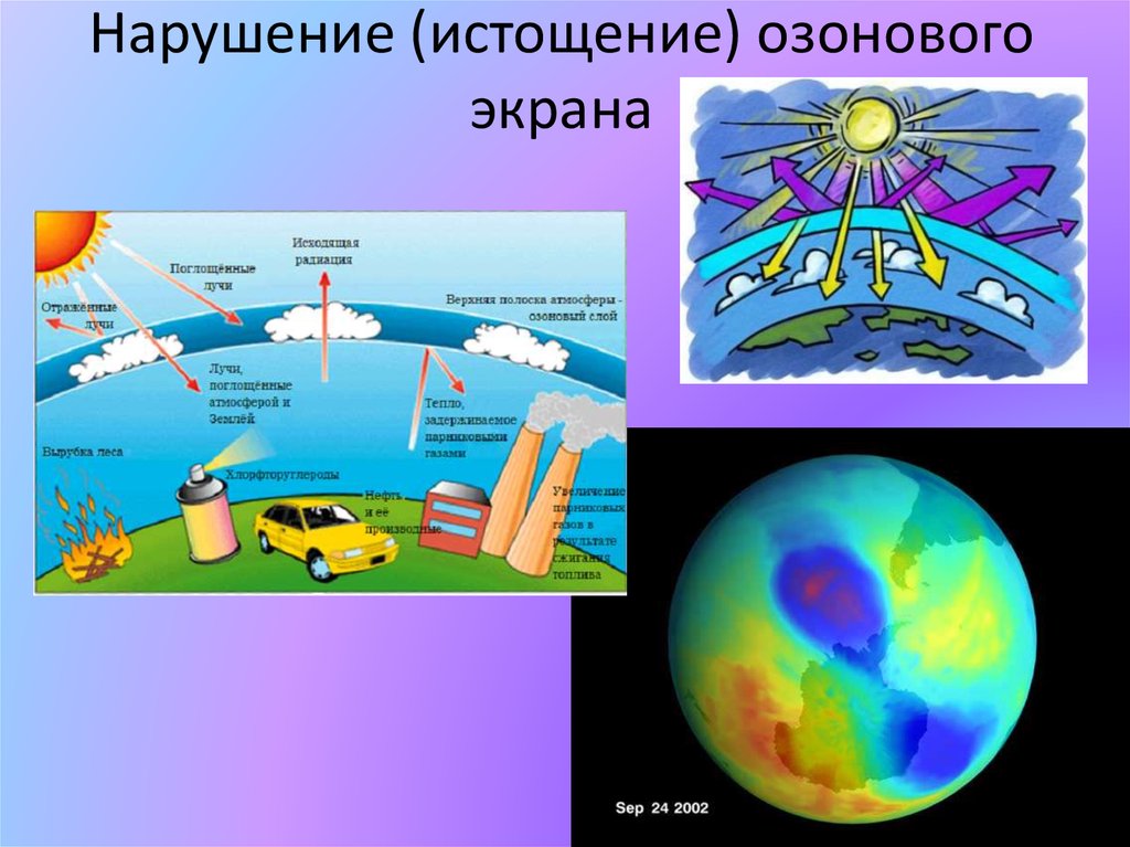 Истощение озонового слоя презентация