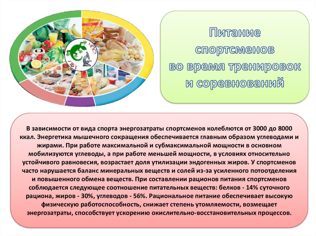 Питание спортсменов схема