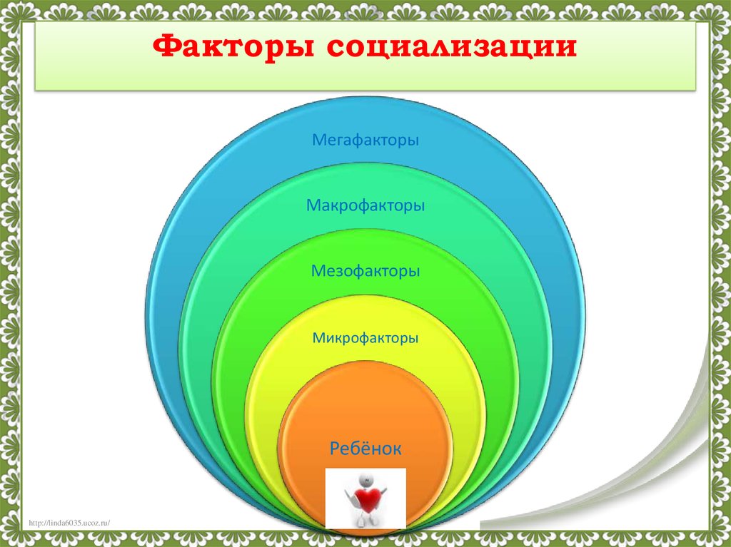 Картинки факторы социализации