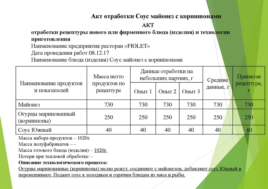 Соус шантильи технологическая карта