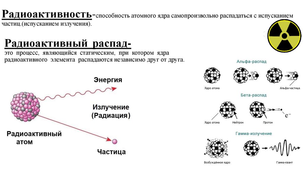 Схема радиоактивного распада для гамма излучающих нуклидов атом