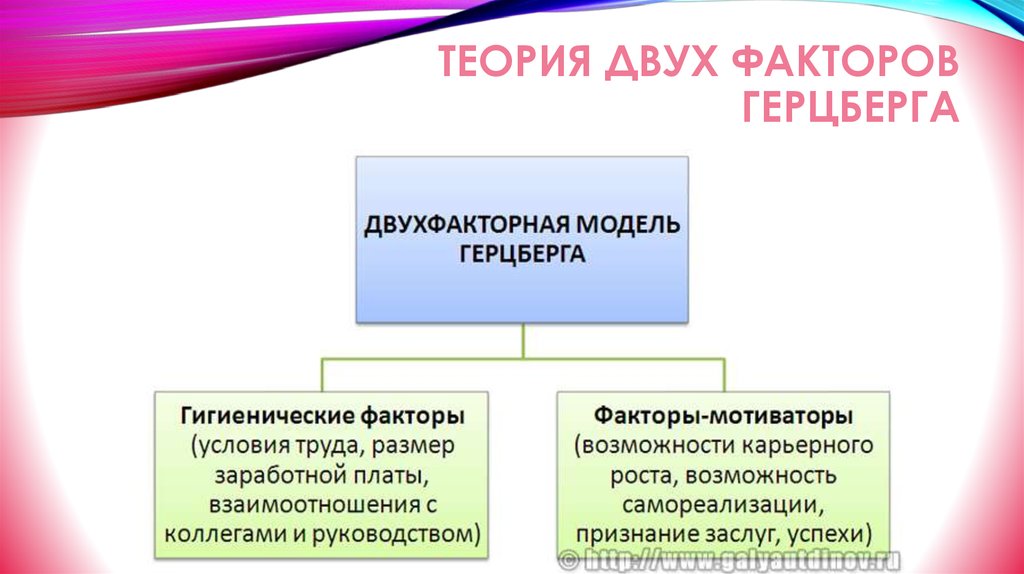 Теория ф Герцберга. Двухфакторная теория ф. Герцберга. Герцберг теория двух факторов. Теория двух факторов (двухфакторная теория) Герцберга.