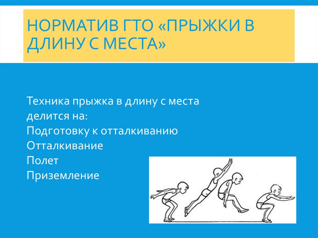 Физкультура прыжок в длину. Прыжок в длину с места. ГТО прыжок в длину с места нормативы. Ошибки при выполнении прыжка в длину с места. Прыжки в длину с места ошибки.