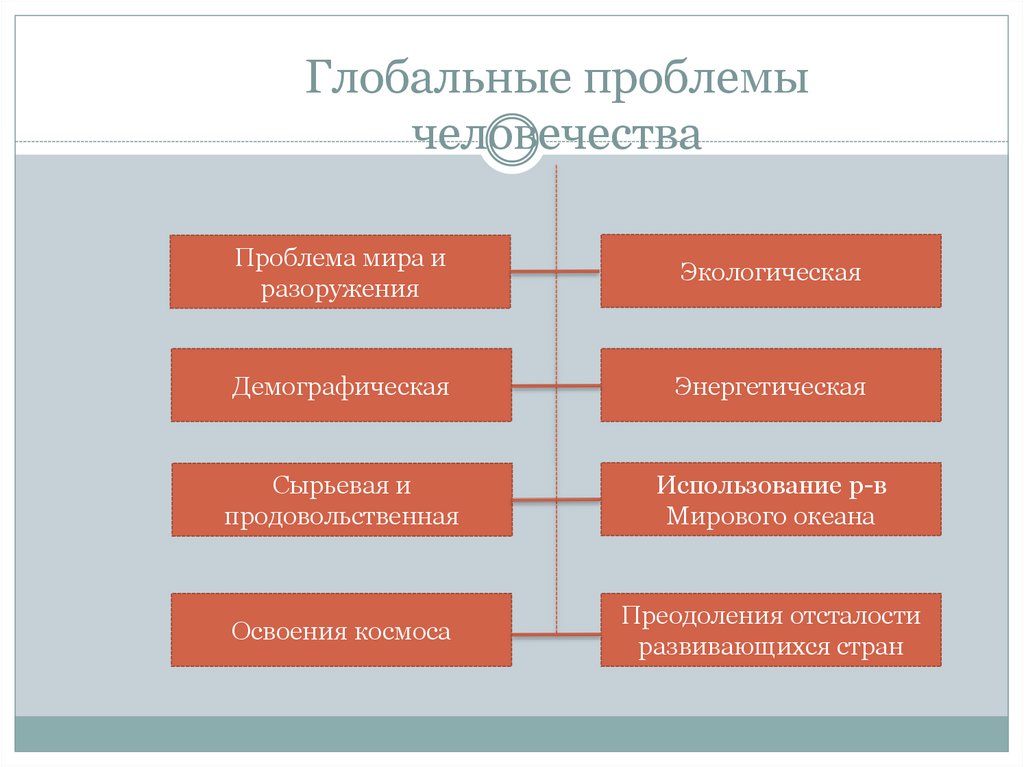 Схемы глобальные проблемы человечества