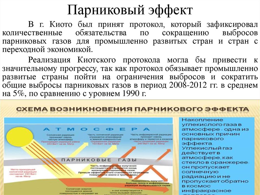 Схема парникового эффекта