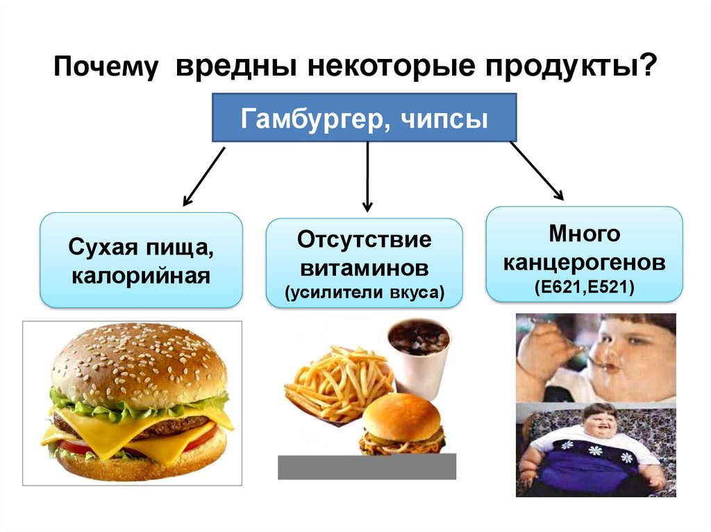 Полезные продукты и вредные продукты презентация