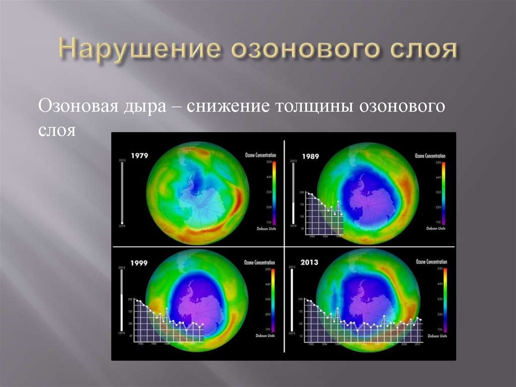 Истощение озонового слоя рисунок