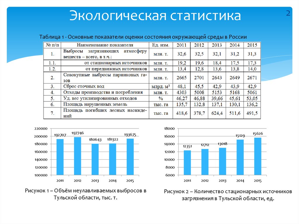 Продукт информационного проекта это статистические данные