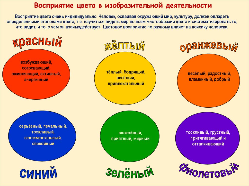 Какой цвет лучше всего выбрать для презентации